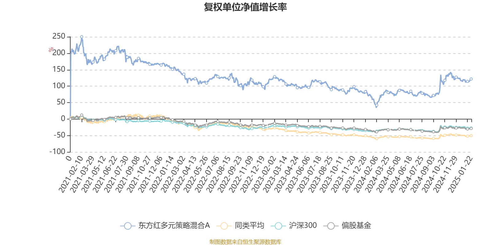 东方财富（300059）2025年一季报简析：营收净利润同比双双增长