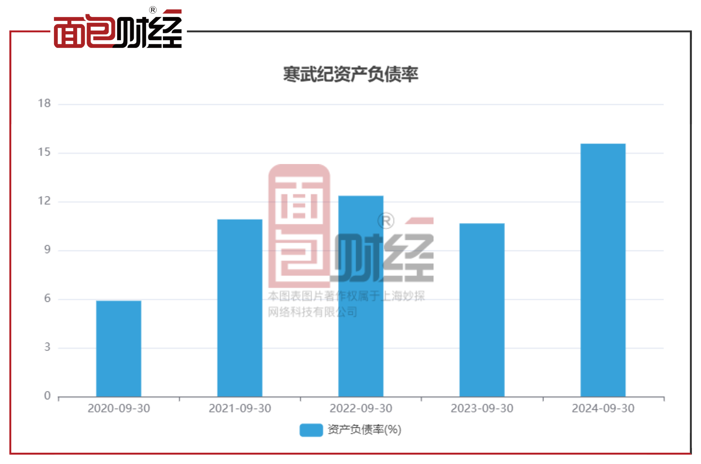 *ST嘉寓（300117）2025年一季报简析：亏损收窄，三费占比上升明显