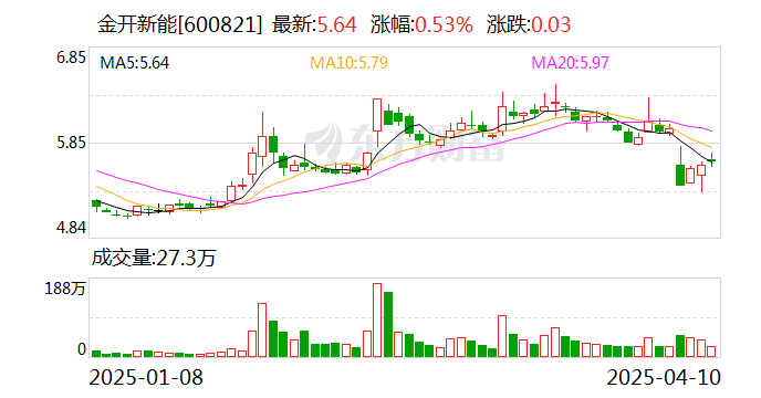 恺英网络2024年度分配预案：拟10派1元