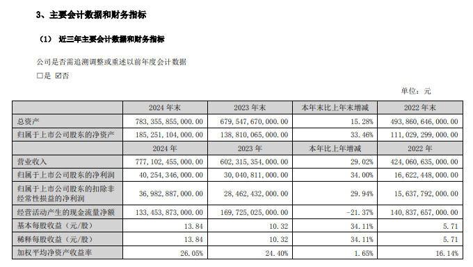 恺英网络2024年度分配预案：拟10派1元