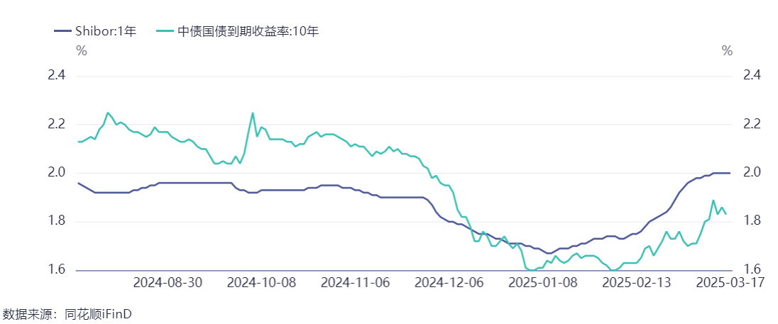 存款利率加速进入“1.0”时代 3年期5年期倒挂剪刀差走扩