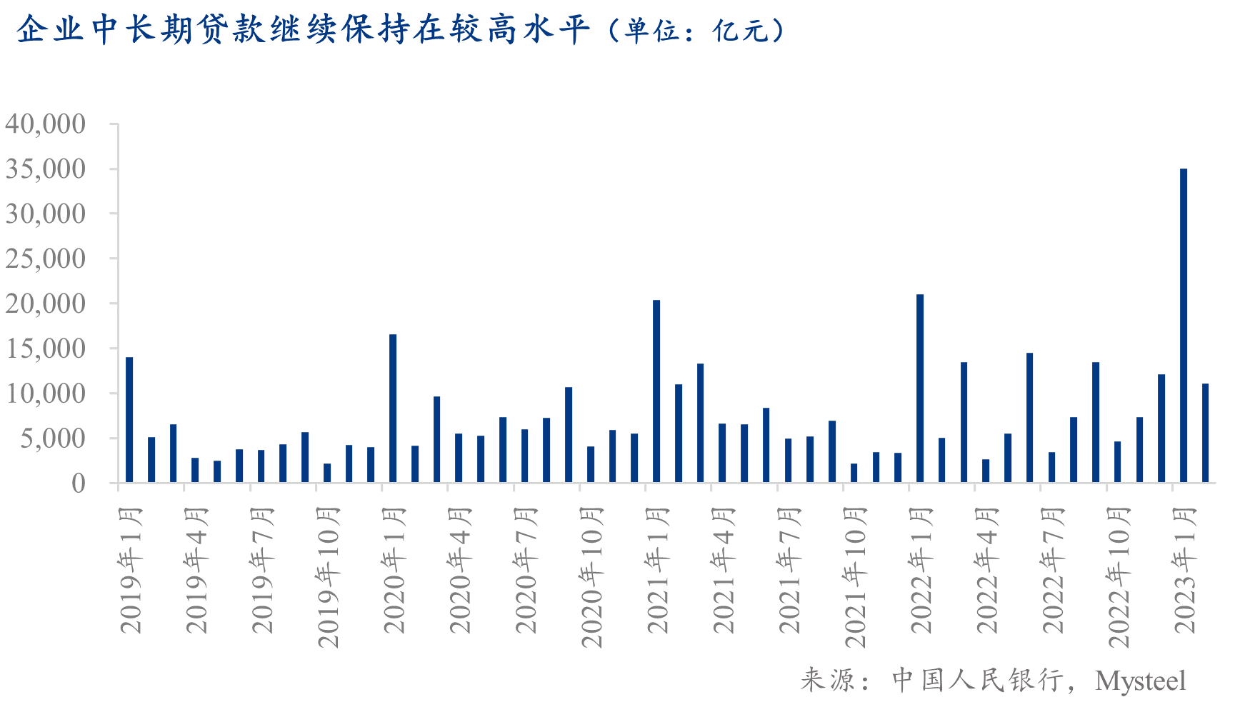 存款利率加速进入“1.0”时代 3年期5年期倒挂剪刀差走扩