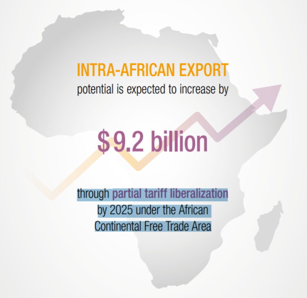 南部非洲发展共同体线上培训强调非洲内部贸易面临挑战