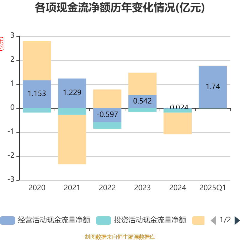 广联航空：一季度净利润4594.85万元 同比增长50.63%