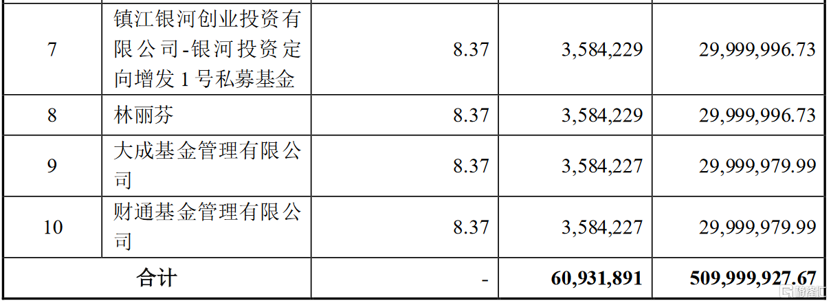 中海达（300177）2025年一季报简析：营收上升亏损收窄，盈利能力上升
