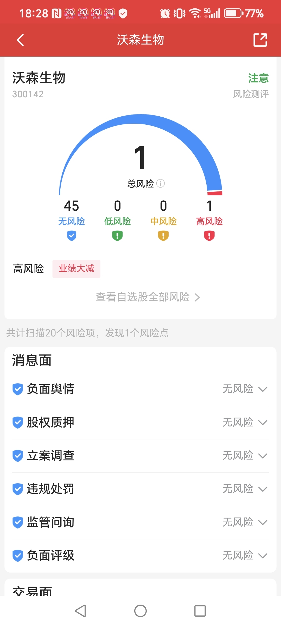 沃森生物（300142）2025年一季报简析：净利润减81.27%