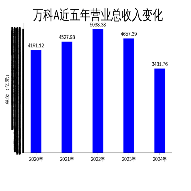 中海达（300177）2025年一季报简析：营收上升亏损收窄，盈利能力上升