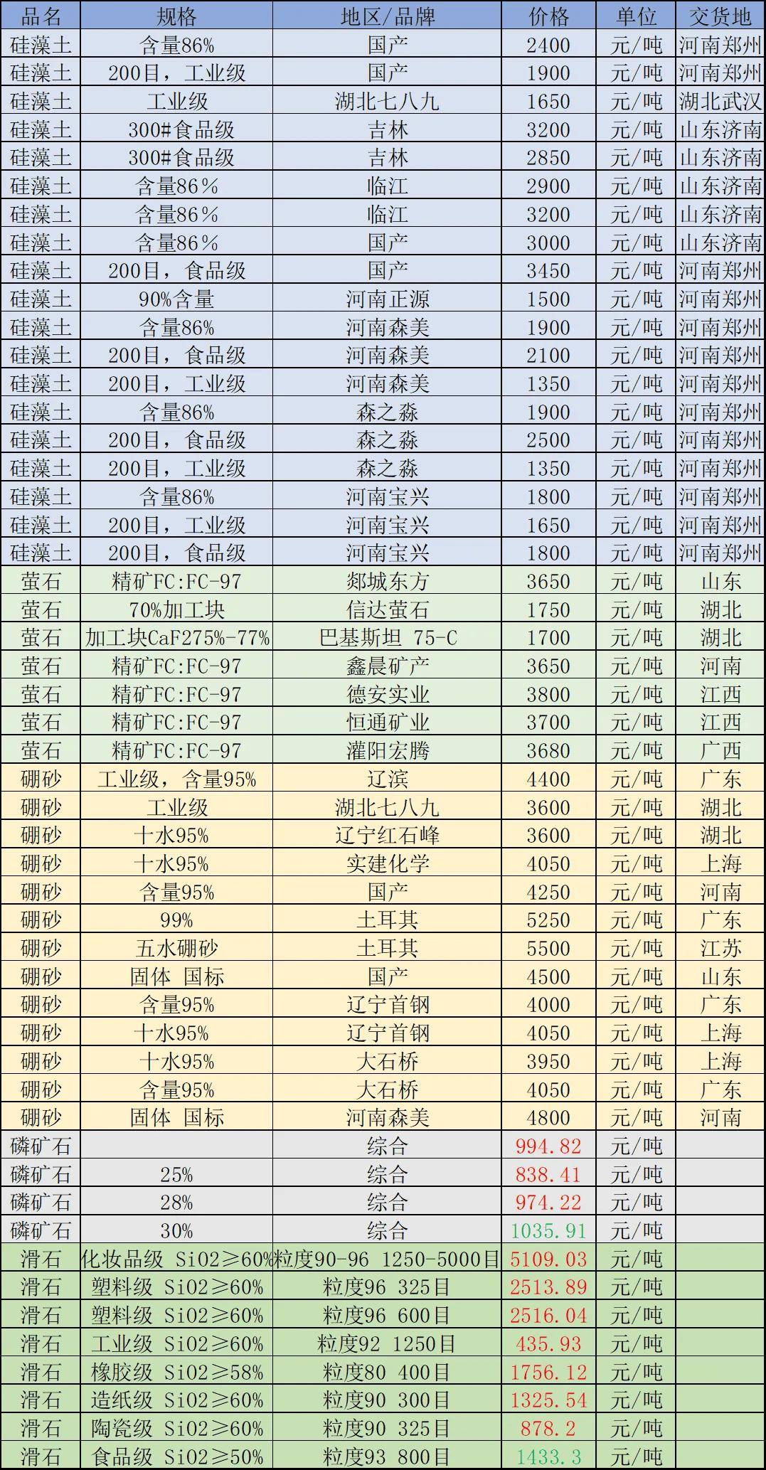 中国稀土：一季度净利润7261.81万元 同比扭亏为盈