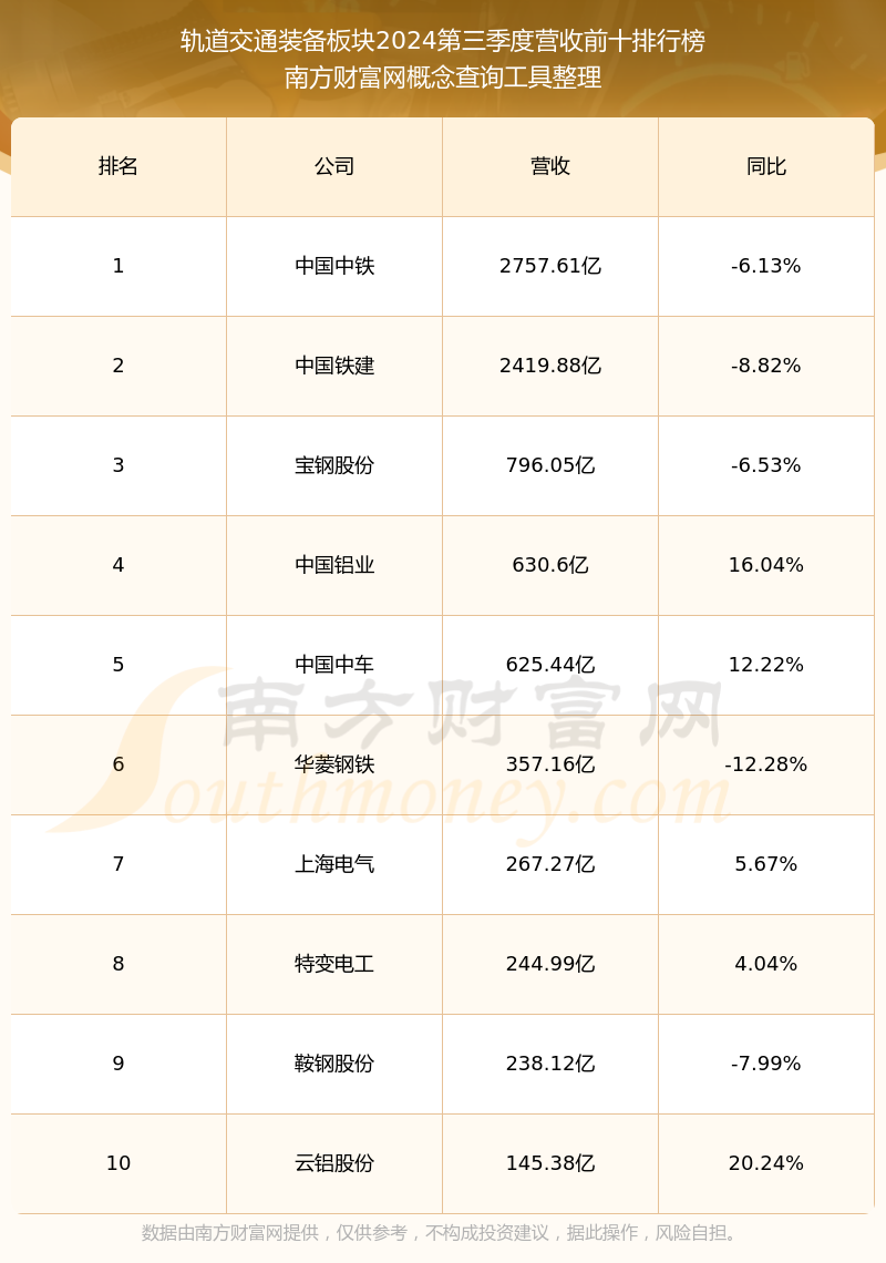 威唐工业（300707）2025年一季报简析：净利润减140.72%，公司应收账款体量较大
