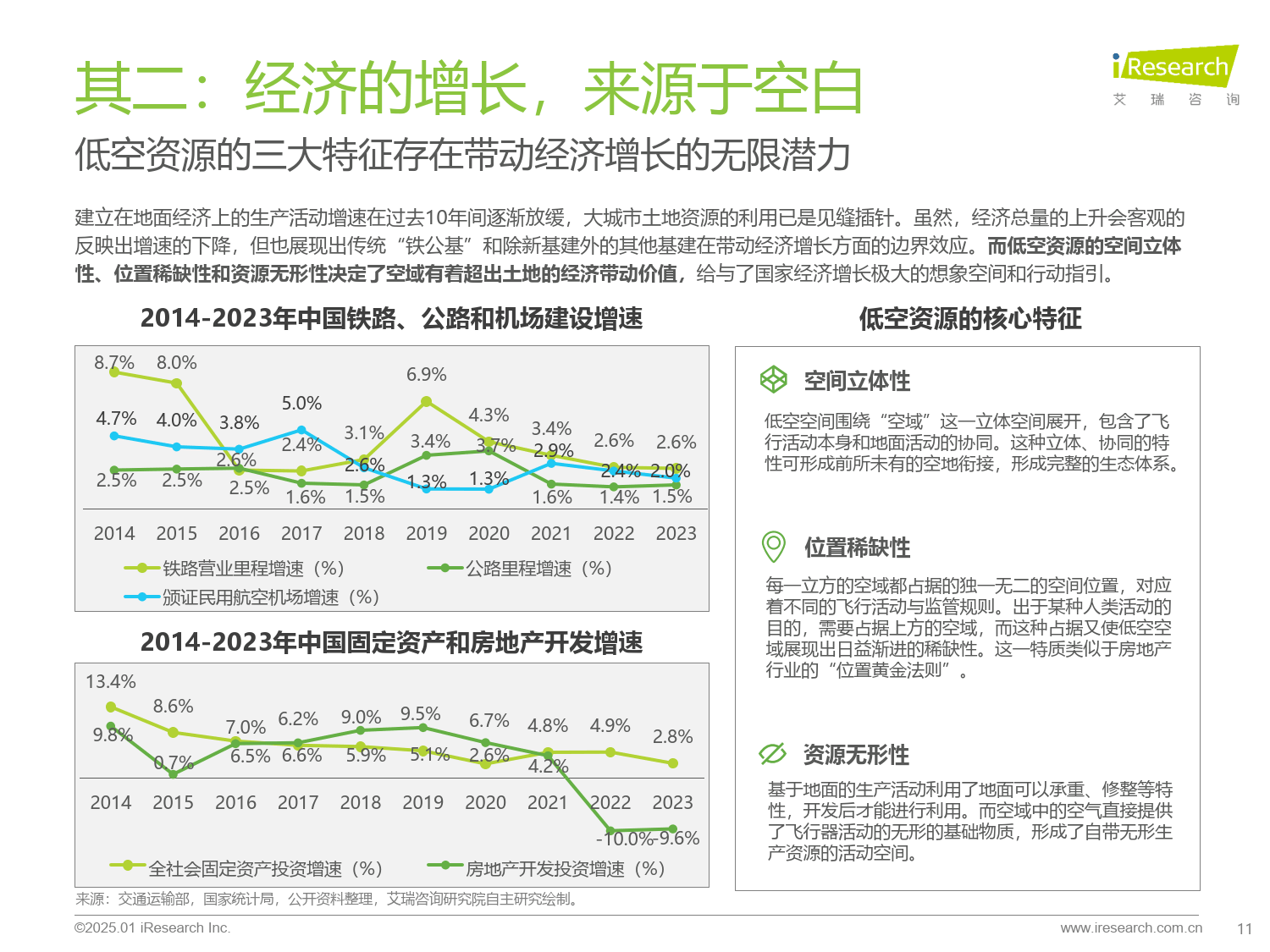 低空经济最新研判：2030年eVTOL进入千家万户 空域管理或逐步下放到地级城市