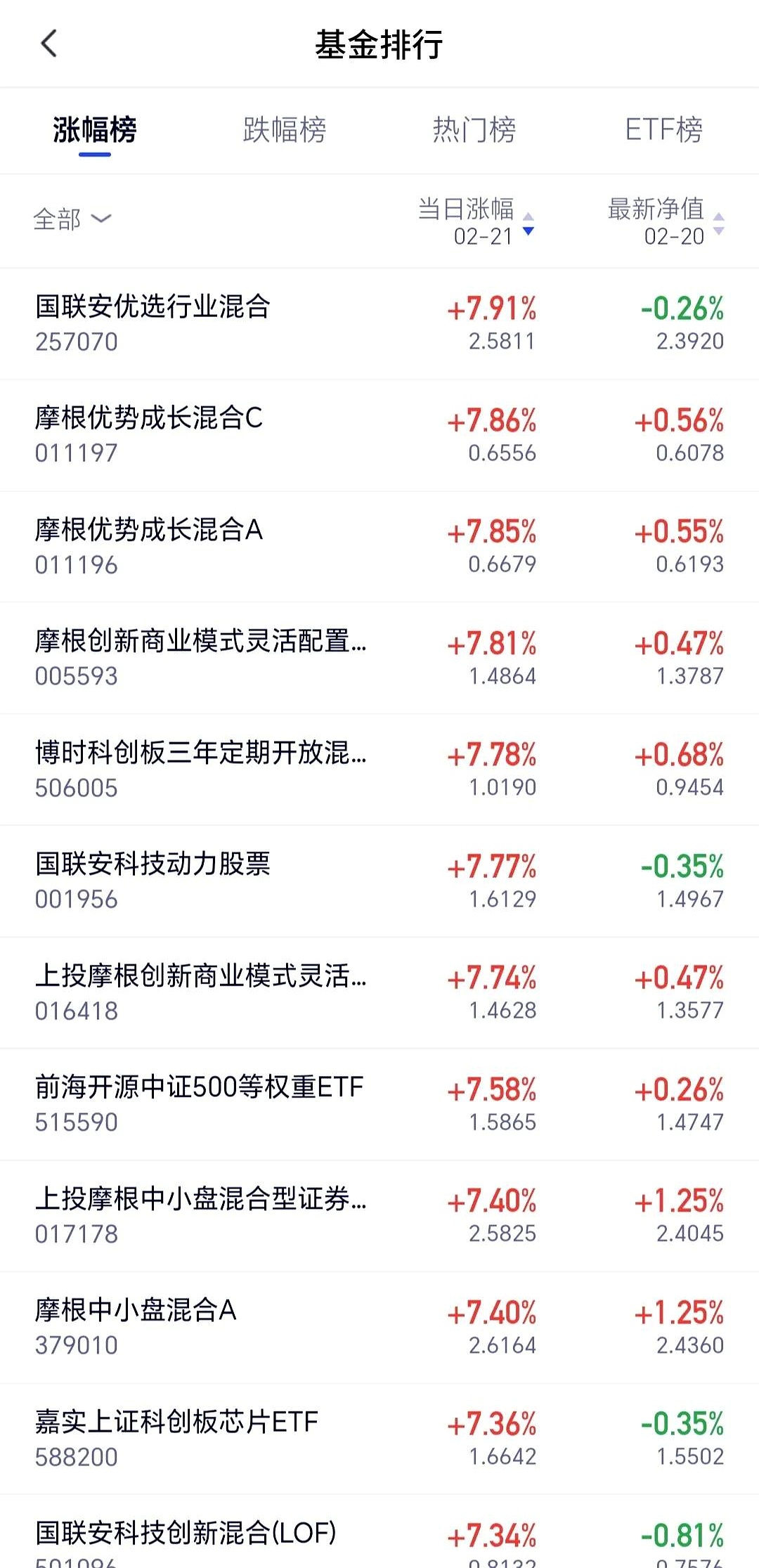 8月基金数据出炉