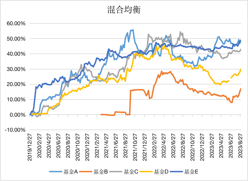 8月基金数据出炉