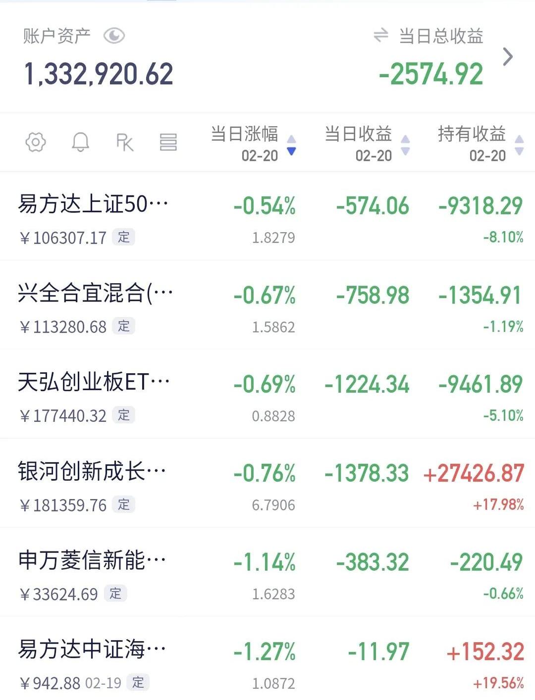 8月基金数据出炉