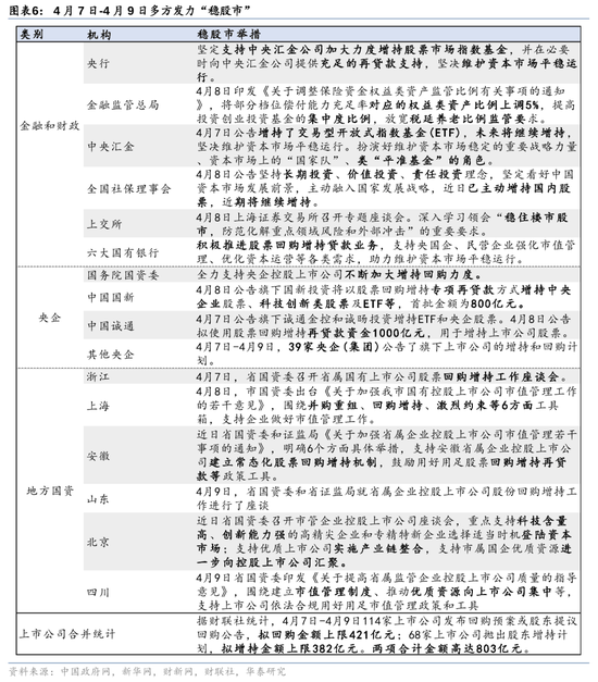 华泰证券：房地产行业增量政策窗口逐步打开