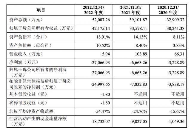 三只松鼠递表港交所 中信证券为独家保荐人