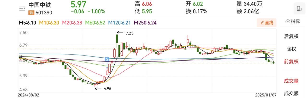 广田集团(002482.SZ)：一季度净亏损4096.07万元