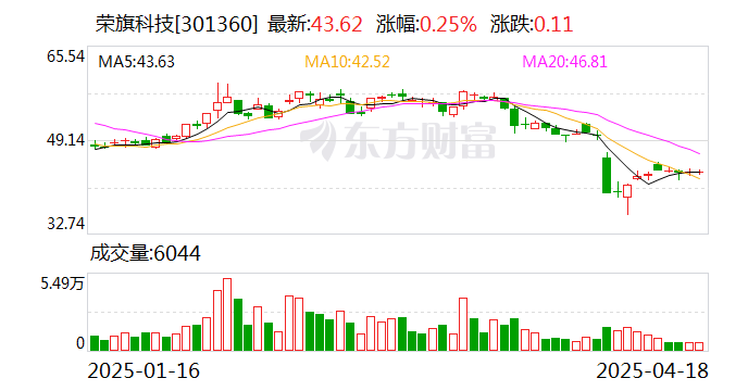 泸州老窖(000568.SZ)：2024年净利润同比增长1.71% 拟10股派45.92元