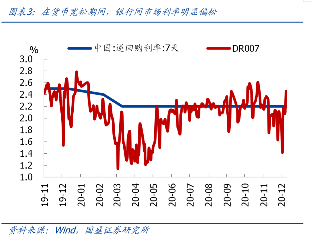 政在发声｜央行最新回应，事关降准降息、货币政策走向、美债波动影响等热点话题
