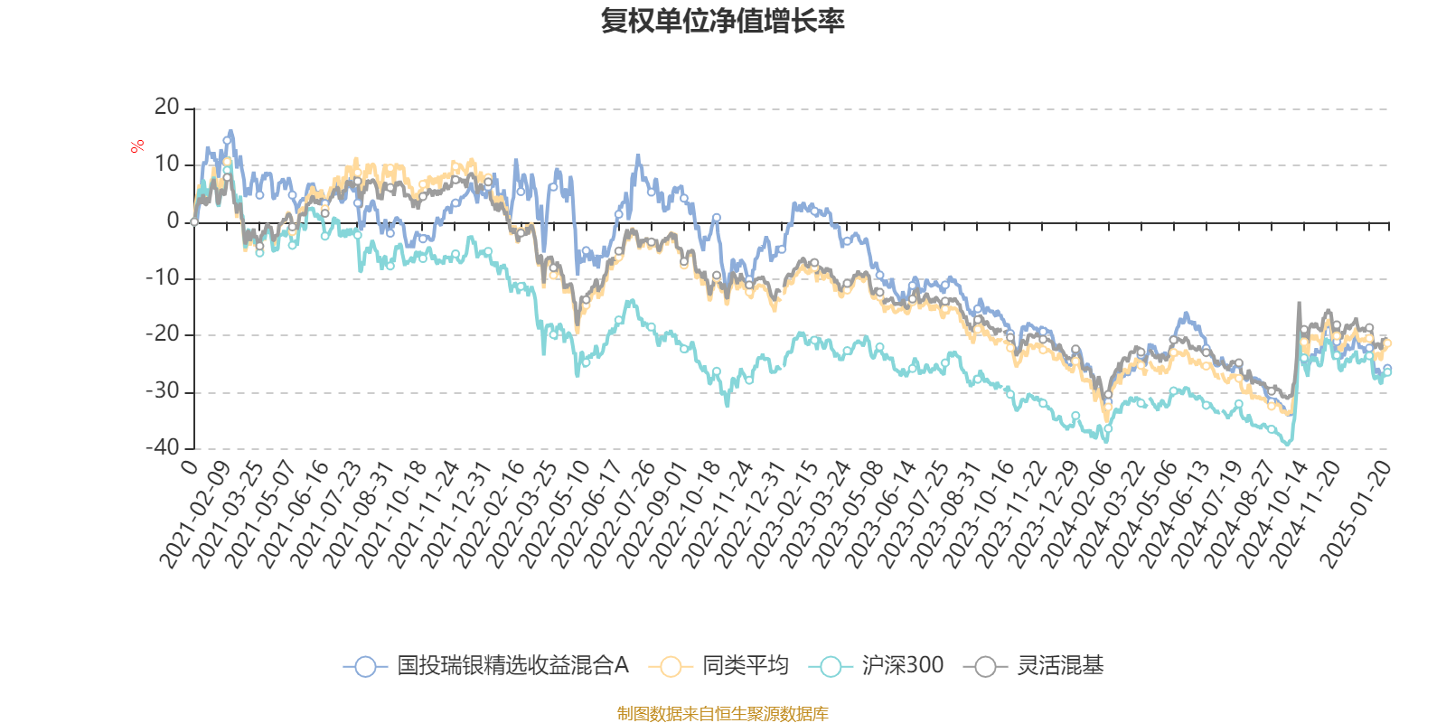 国新证券2024年净利润3.2亿元 同比下滑33.98%