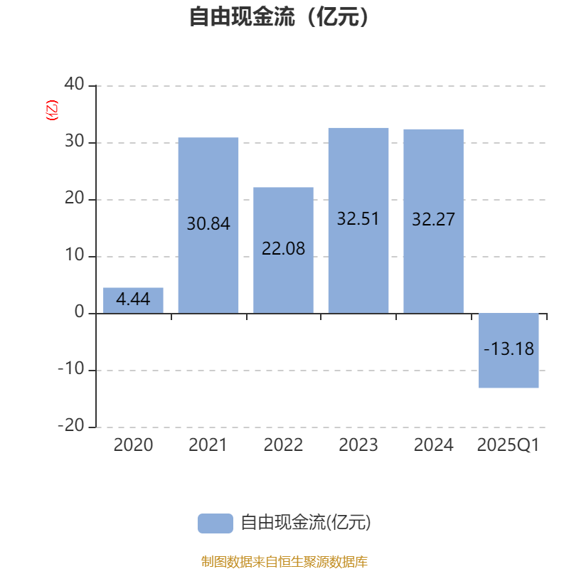 海南机场：一季度净利润1亿元 同比下降54.09%