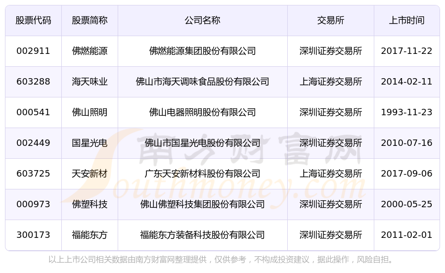 佛燃能源（002911）2025年一季报简析：营收净利润同比双双增长