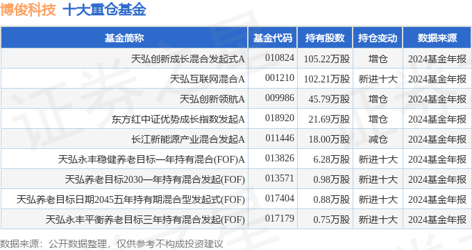 佛燃能源（002911）2025年一季报简析：营收净利润同比双双增长