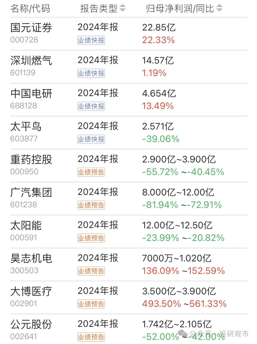 佛燃能源（002911）2025年一季报简析：营收净利润同比双双增长