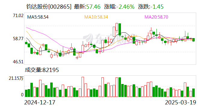 [年报]增收更增利！西南证券关键指标上台阶 厚积薄发打开“全国进位”新天地