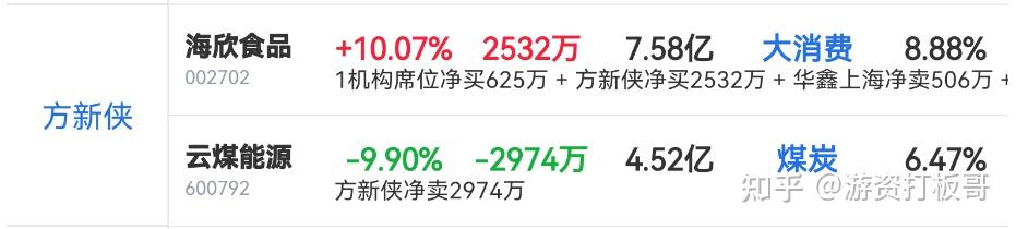 新锦动力龙虎榜数据（4月28日）