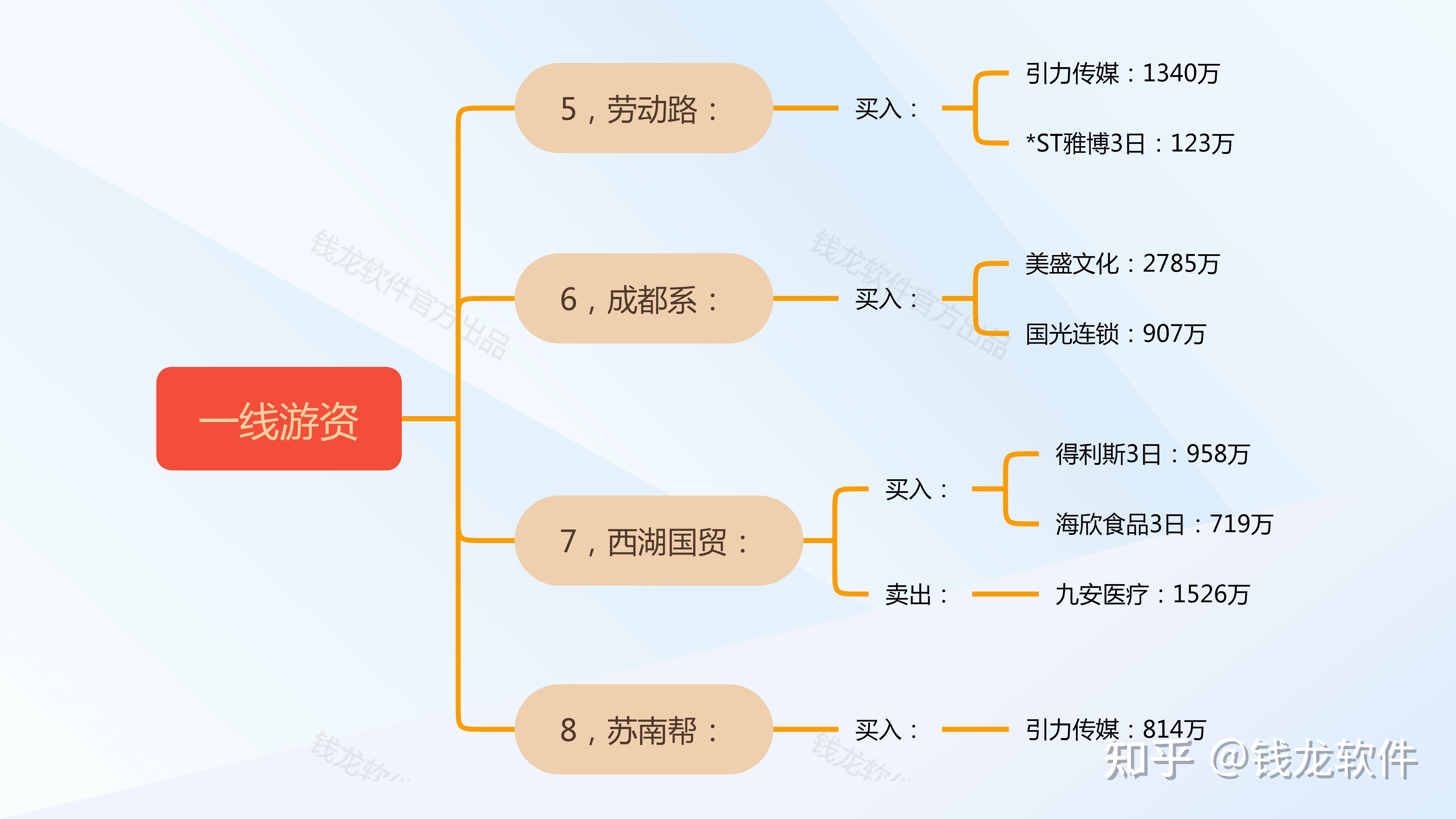 新锦动力龙虎榜数据（4月28日）