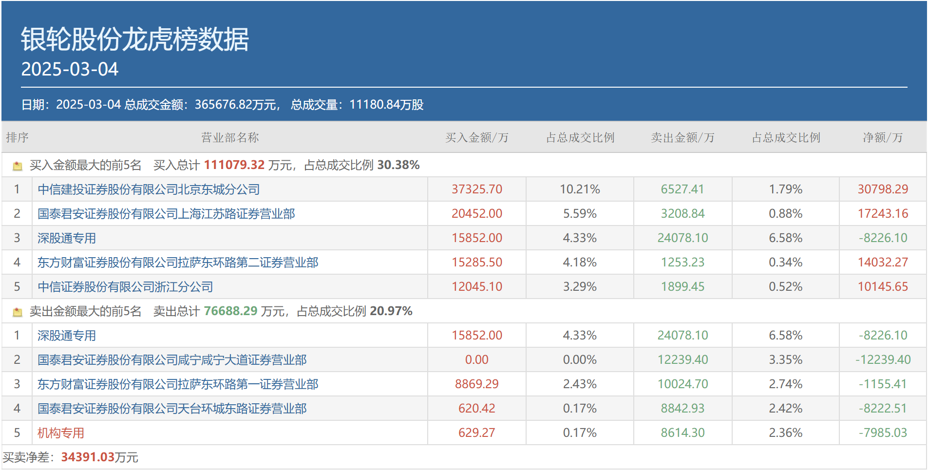 海联金汇4月28日龙虎榜数据