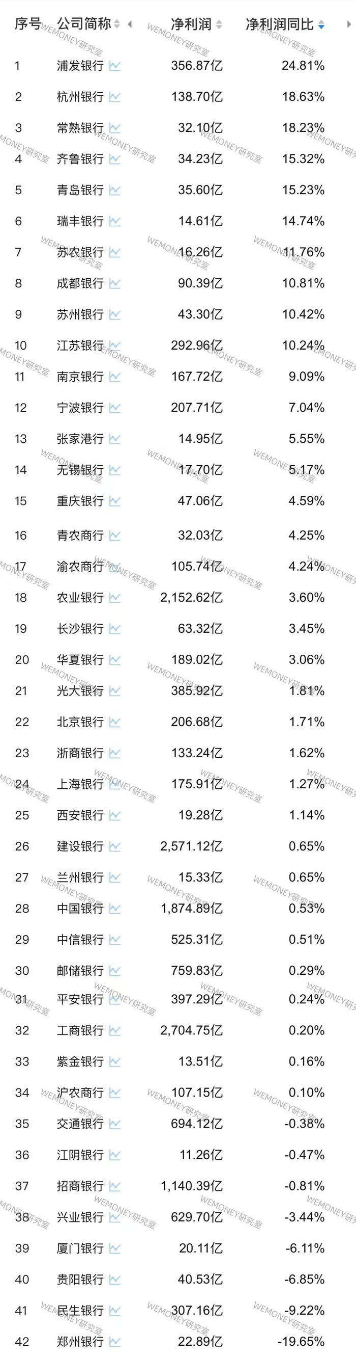 瑞丰银行2025年一季度营收净利润双增