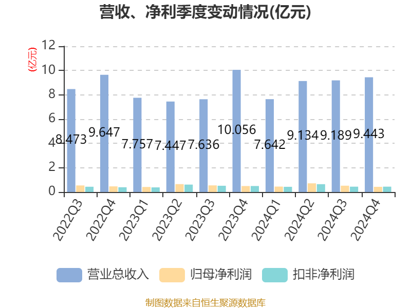 明星电力：一季度净利润7277.08万元 同比增长4.25%