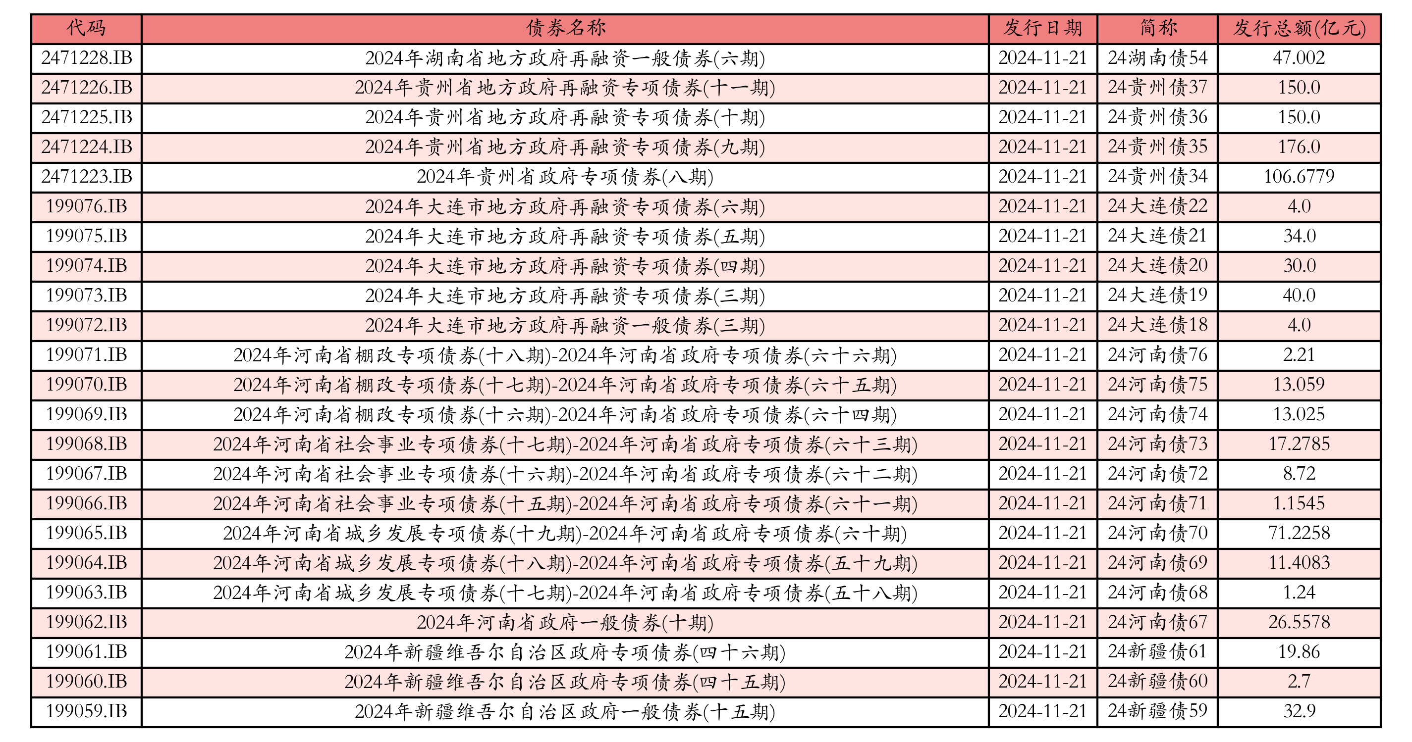 财政部：1-3月全国发行新增地方政府债券12394亿元