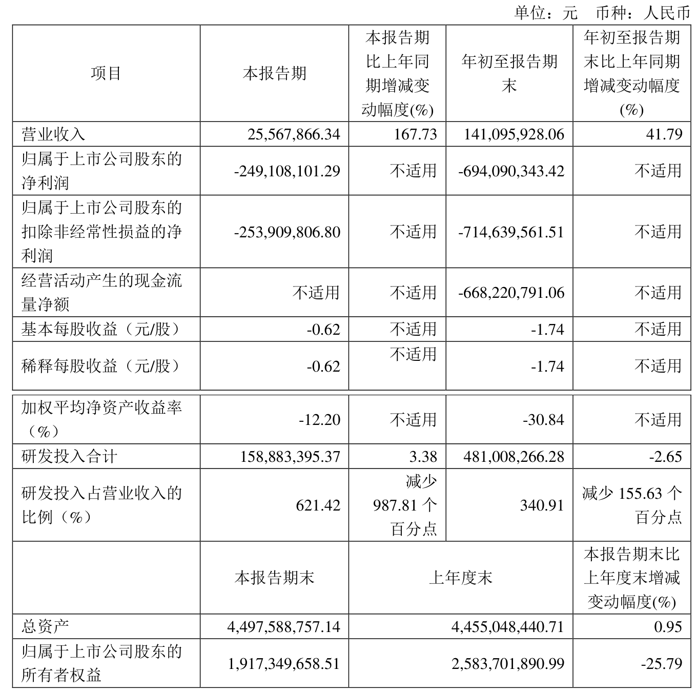 迈威生物：公司将充分利用AI技术在新药研发方面进行布局