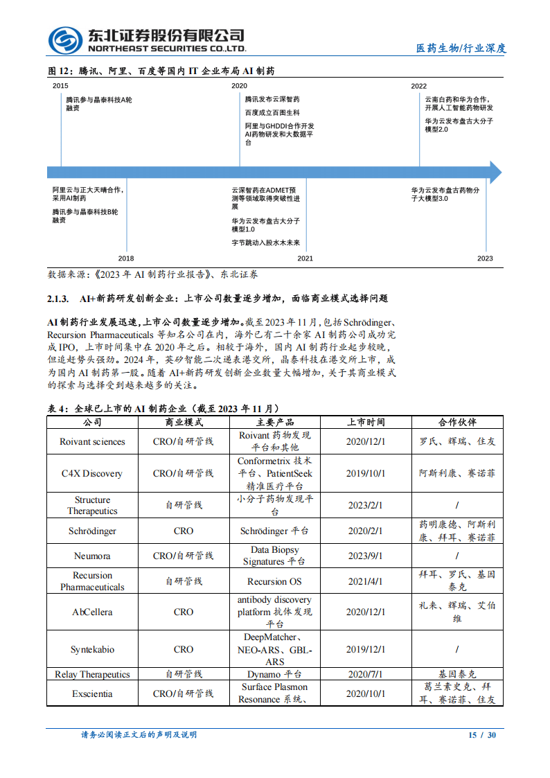 迈威生物：公司将充分利用AI技术在新药研发方面进行布局