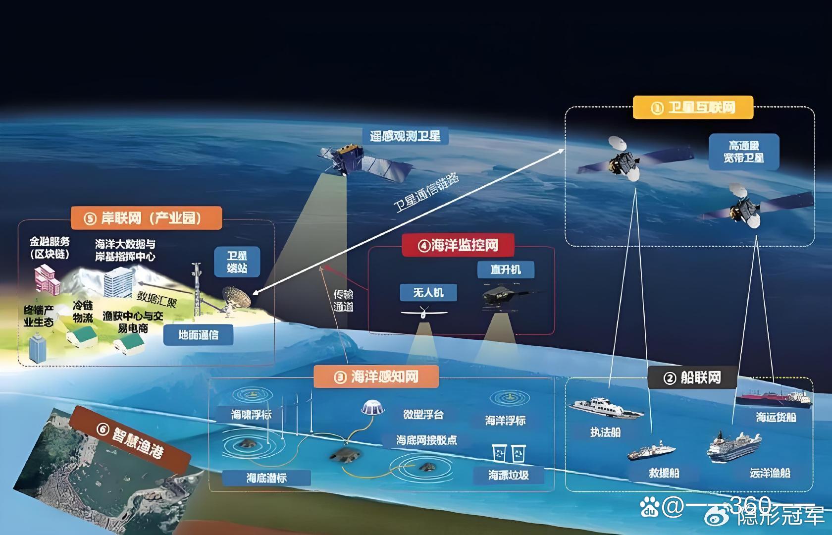 美国亚马逊公司发射卫星互联网计划首批卫星