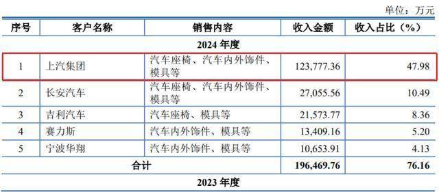 永大股份北交所IPO获受理