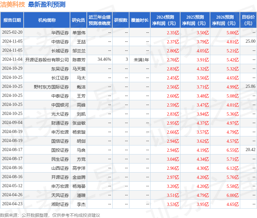 红墙股份（002809）2025年一季报简析：增收不增利，公司应收账款体量较大