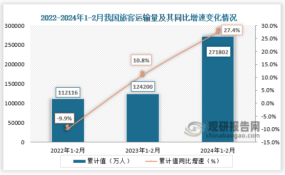 星网宇达（002829）2024年年报简析：净利润减522.43%，三费占比上升明显