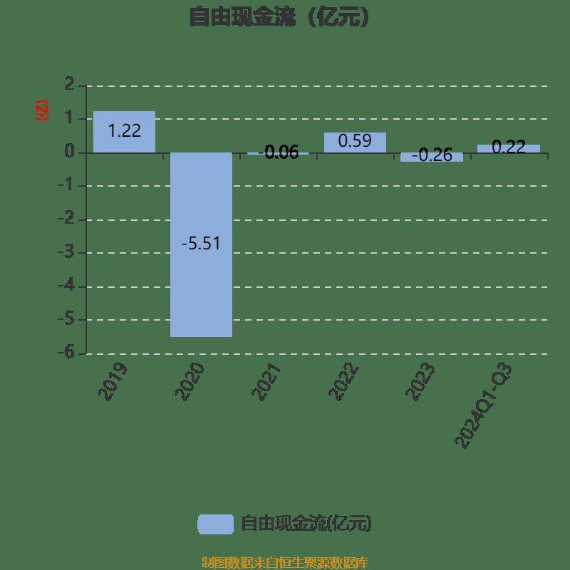 口子窖：一季度净利润6.1亿元 同比增长3.59%