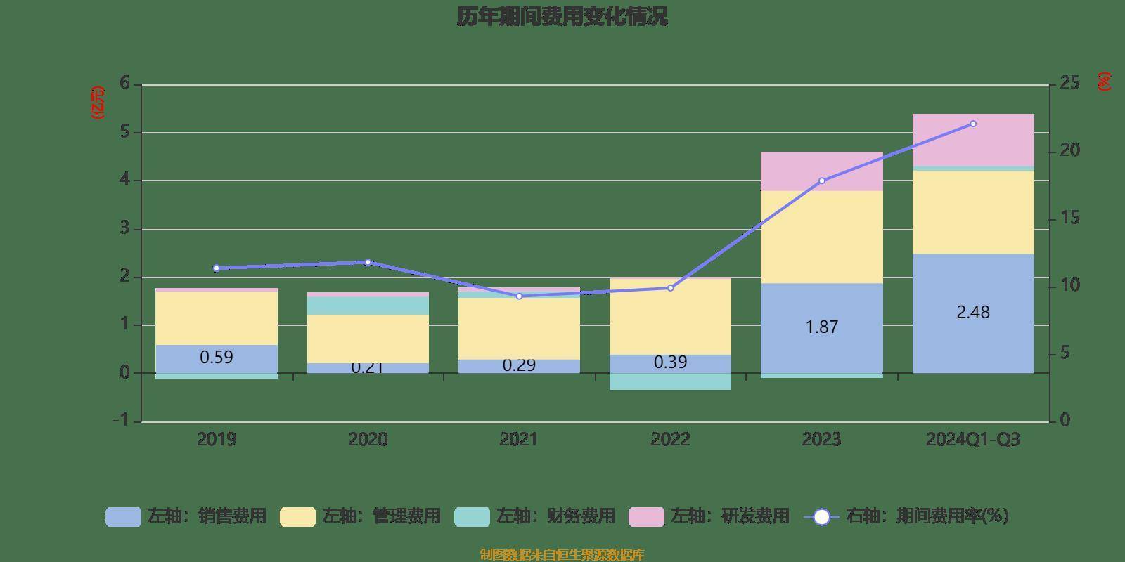 口子窖：一季度净利润6.1亿元 同比增长3.59%