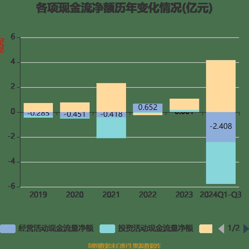 四方股份：一季度净利润2.41亿元 同比增长33.38%