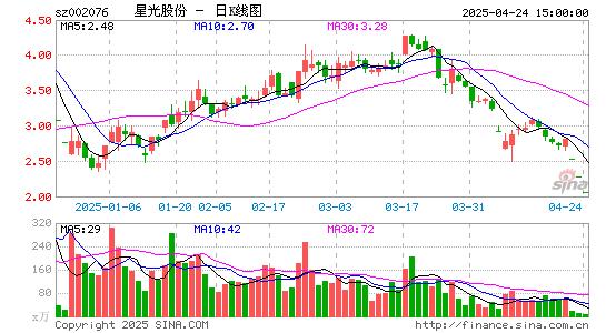 星光股份：实控人拟1000万元―2000万元增持公司股份