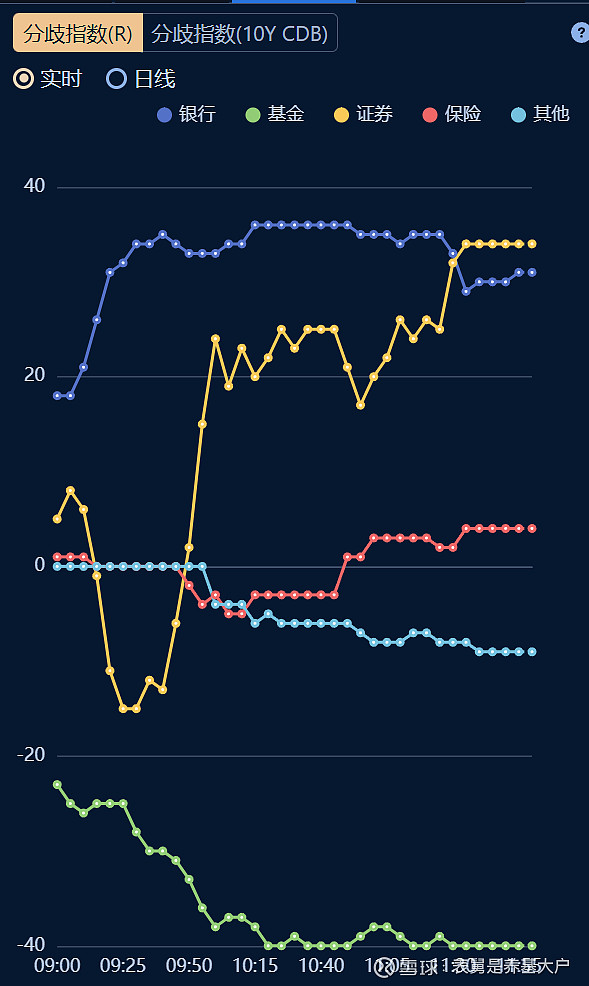 斩获颇丰 券商发力银行间债市承销