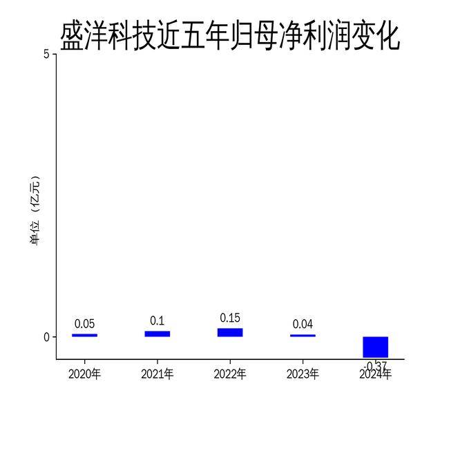 宝馨科技2024年现金流增超167%，海外营收增速23%成新增长引擎