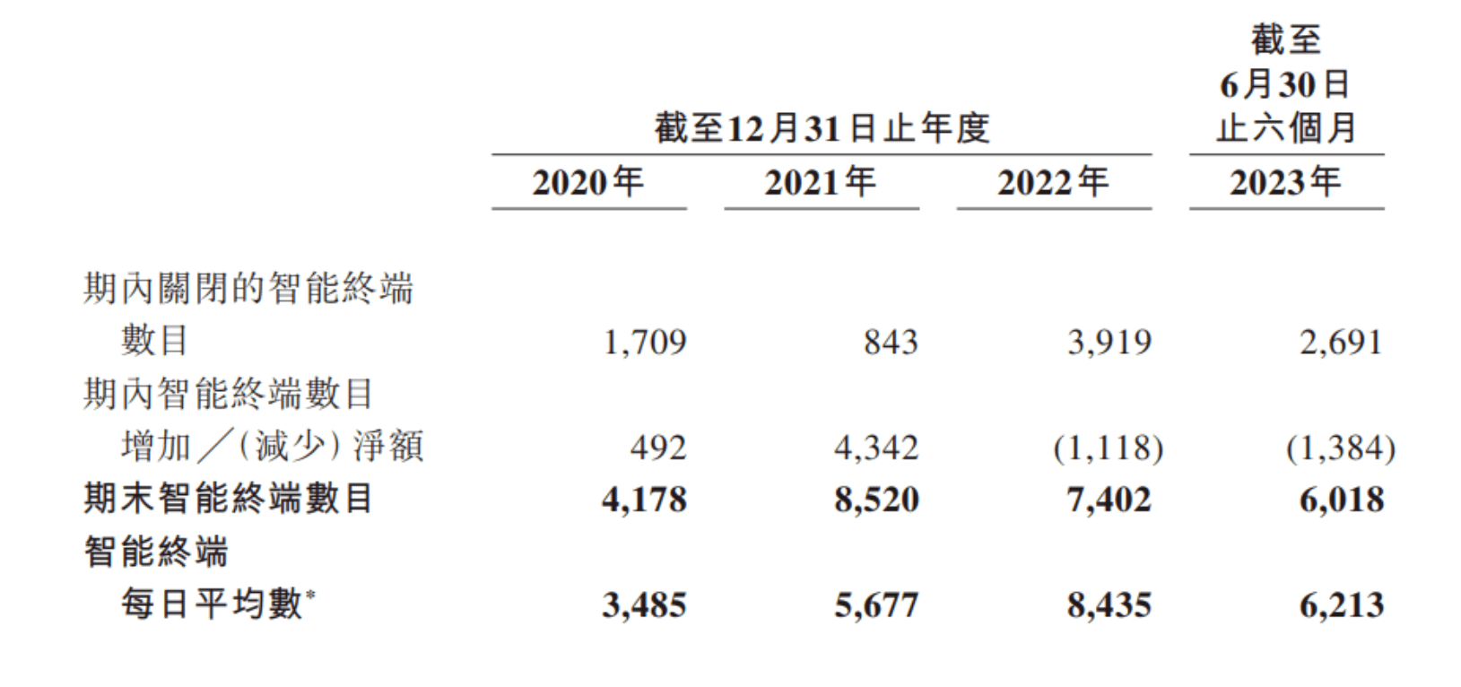 云天励飞：业绩不够并购来凑，8年累亏超29亿元，毛利率创近8年新低