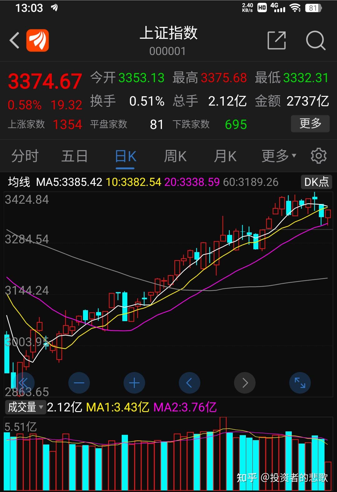 66只A股筹码大换手（4月29日）