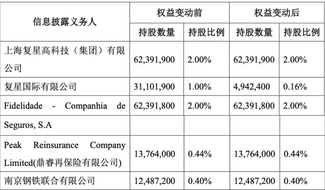 新华保险：A股和H股的估值差异的主要原因为流动性差距、投资者结构不一样等