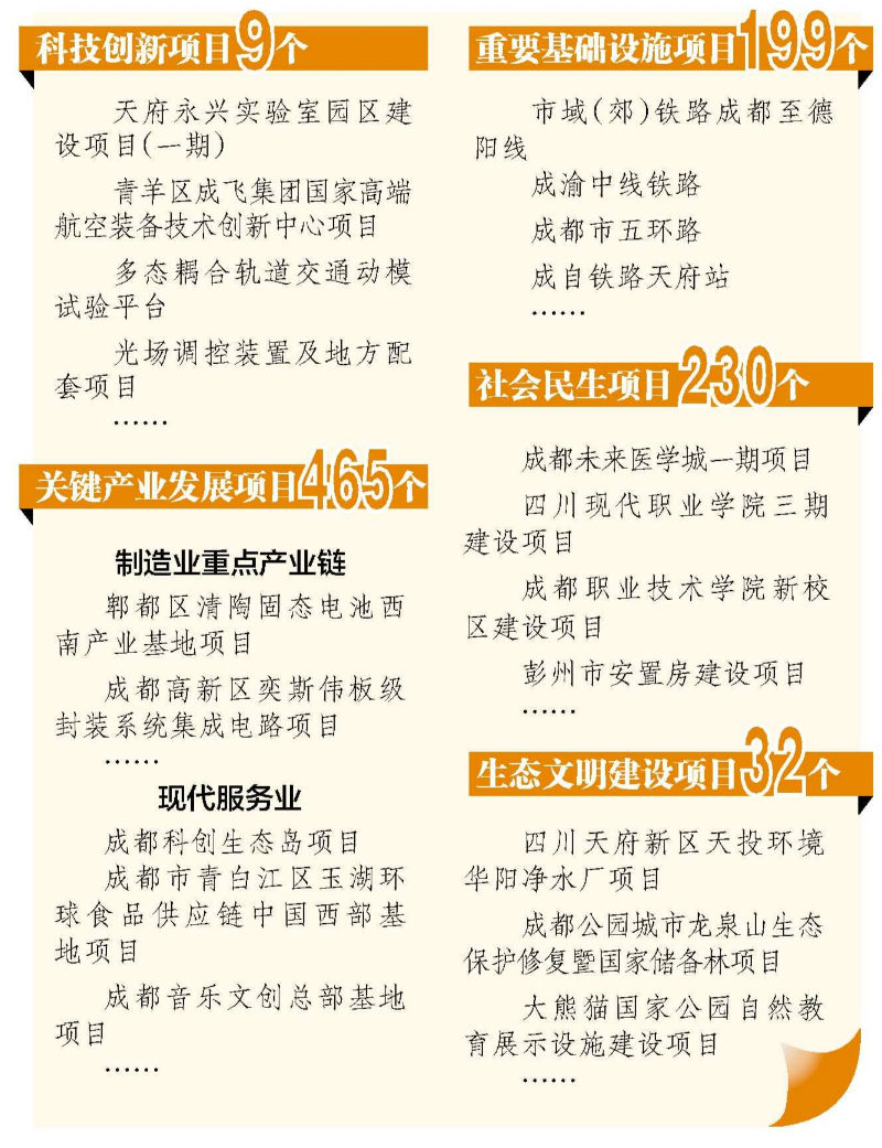 成都先导：目前公司业务以创新药研发服务为主，客户覆盖全球多个国家和地区